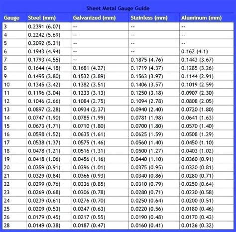 how to measure sheet metal thickness|base metal thickness chart.